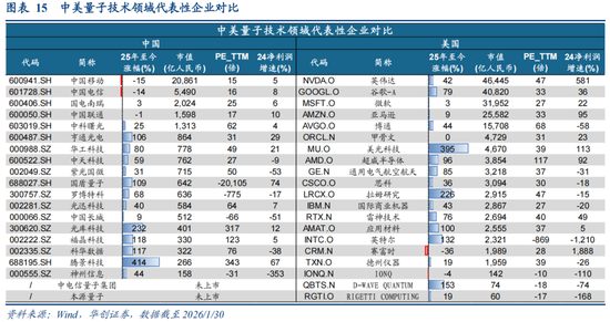 华创策略：决胜未来 中美六大未来产业演进图景  第15张
