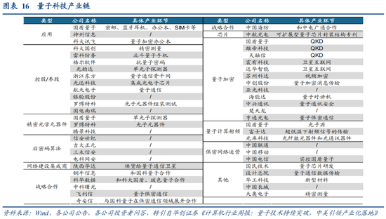 华创策略：决胜未来 中美六大未来产业演进图景  第16张
