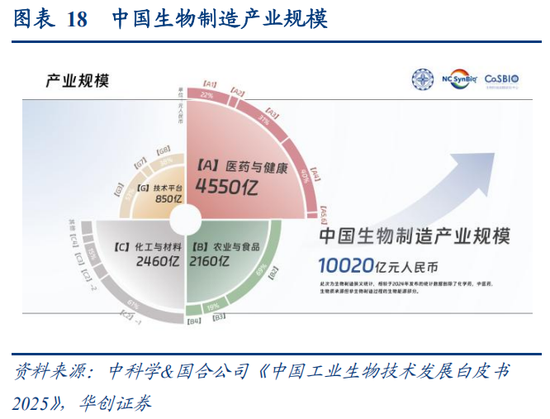 华创策略：决胜未来 中美六大未来产业演进图景  第18张
