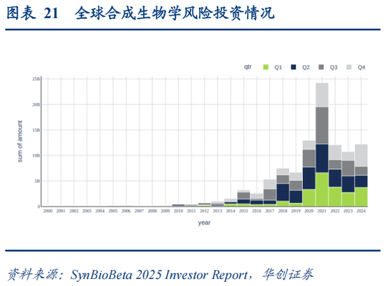华创策略：决胜未来 中美六大未来产业演进图景  第21张