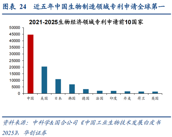 华创策略：决胜未来 中美六大未来产业演进图景  第24张