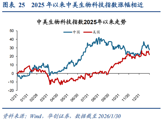 华创策略：决胜未来 中美六大未来产业演进图景  第25张