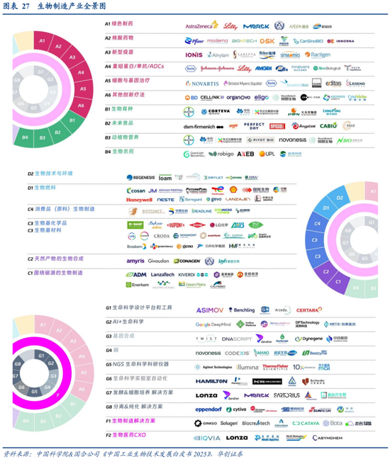 华创策略：决胜未来 中美六大未来产业演进图景  第27张