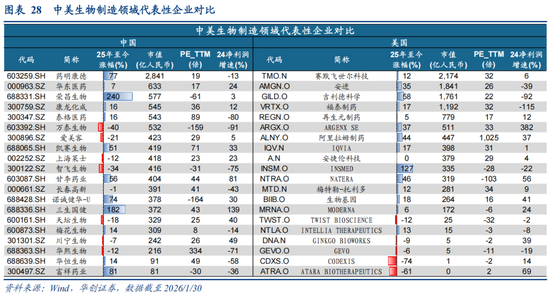 华创策略：决胜未来 中美六大未来产业演进图景  第28张