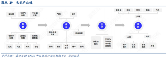 华创策略：决胜未来 中美六大未来产业演进图景  第29张
