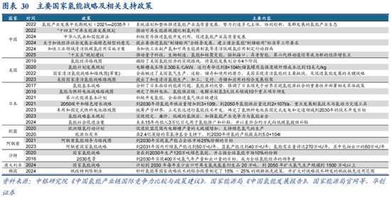 华创策略：决胜未来 中美六大未来产业演进图景  第30张