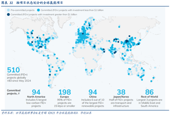 华创策略：决胜未来 中美六大未来产业演进图景  第32张