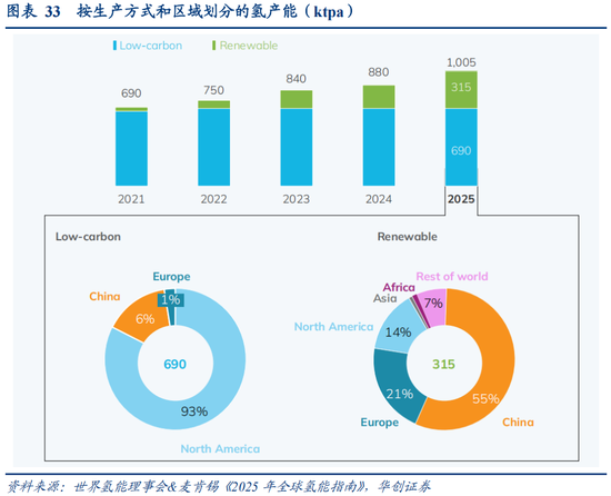 华创策略：决胜未来 中美六大未来产业演进图景  第33张