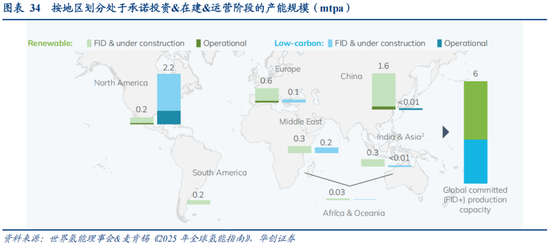 华创策略：决胜未来 中美六大未来产业演进图景  第34张