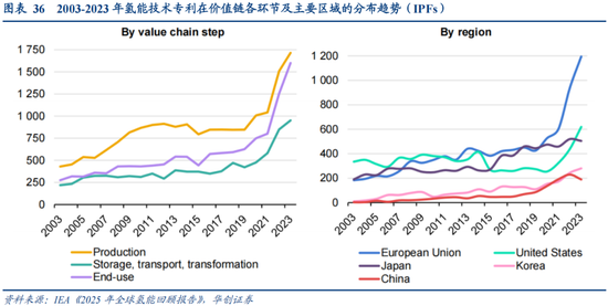 华创策略：决胜未来 中美六大未来产业演进图景  第36张