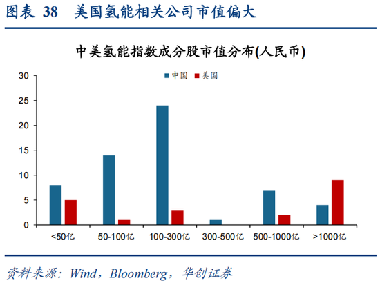 华创策略：决胜未来 中美六大未来产业演进图景  第38张