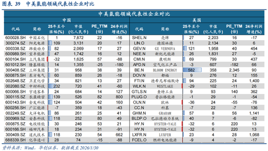 华创策略：决胜未来 中美六大未来产业演进图景  第39张