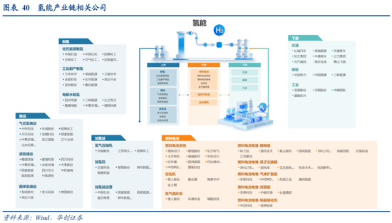 华创策略：决胜未来 中美六大未来产业演进图景  第40张