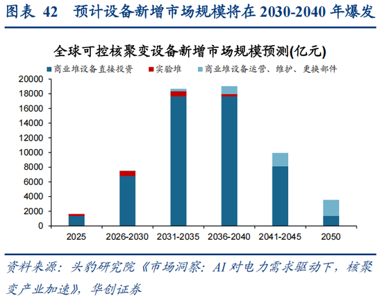 华创策略：决胜未来 中美六大未来产业演进图景  第42张