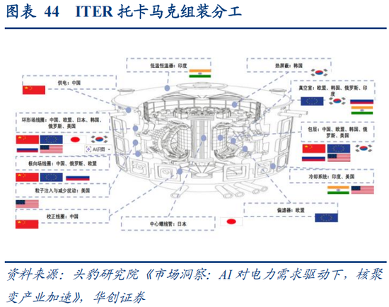华创策略：决胜未来 中美六大未来产业演进图景  第44张