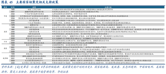 华创策略：决胜未来 中美六大未来产业演进图景  第45张