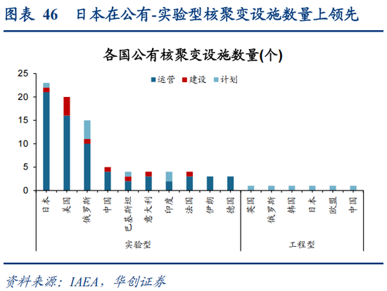 华创策略：决胜未来 中美六大未来产业演进图景  第46张