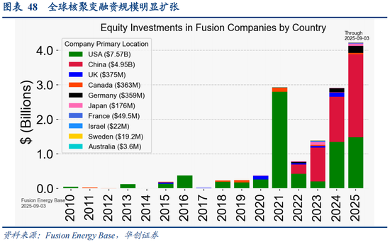 华创策略：决胜未来 中美六大未来产业演进图景  第48张