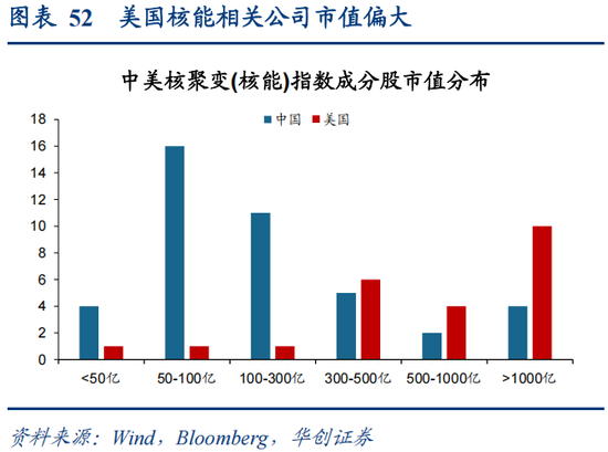 华创策略：决胜未来 中美六大未来产业演进图景  第52张