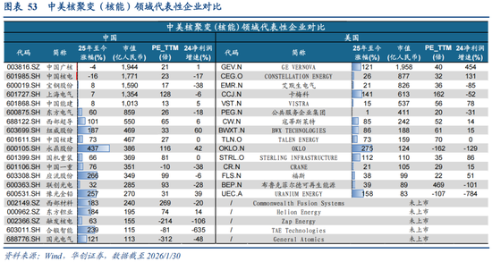 华创策略：决胜未来 中美六大未来产业演进图景  第53张