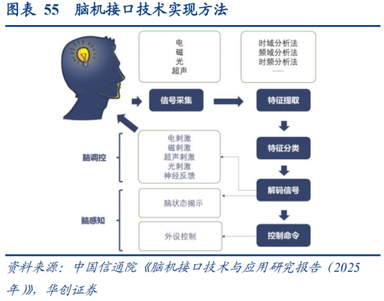 华创策略：决胜未来 中美六大未来产业演进图景  第55张