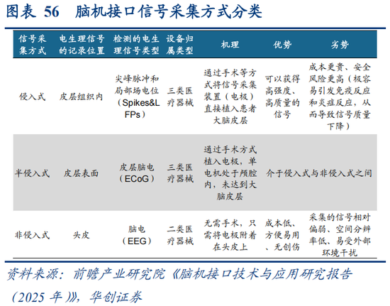 华创策略：决胜未来 中美六大未来产业演进图景  第56张
