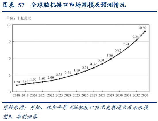 华创策略：决胜未来 中美六大未来产业演进图景  第57张