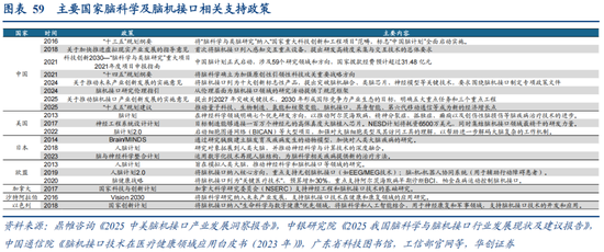 华创策略：决胜未来 中美六大未来产业演进图景  第59张