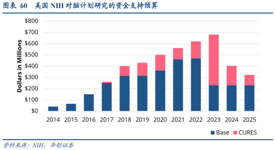 华创策略：决胜未来 中美六大未来产业演进图景  第60张