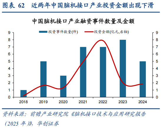 华创策略：决胜未来 中美六大未来产业演进图景  第62张