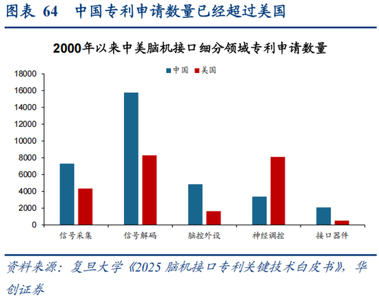 华创策略：决胜未来 中美六大未来产业演进图景  第64张