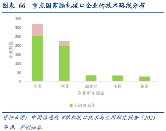 华创策略：决胜未来 中美六大未来产业演进图景  第66张