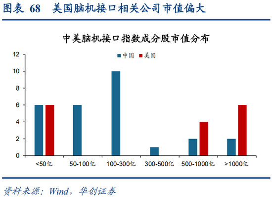 华创策略：决胜未来 中美六大未来产业演进图景  第68张