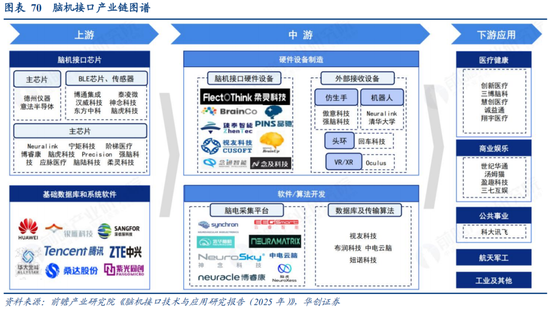华创策略：决胜未来 中美六大未来产业演进图景  第70张