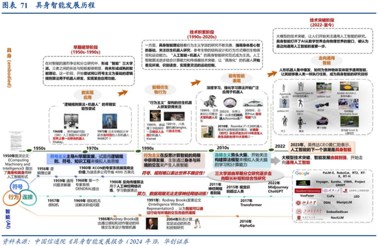 华创策略：决胜未来 中美六大未来产业演进图景  第71张
