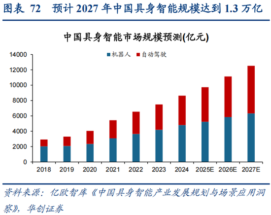 华创策略：决胜未来 中美六大未来产业演进图景  第72张