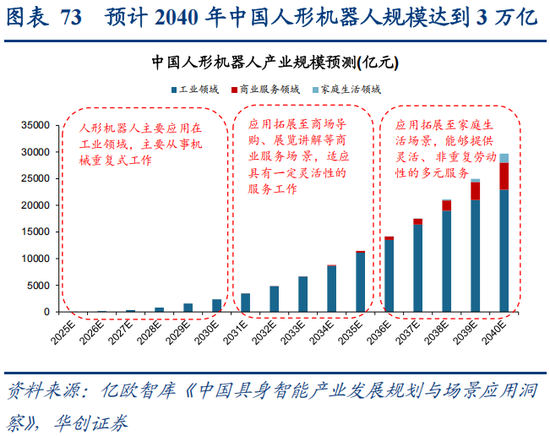 华创策略：决胜未来 中美六大未来产业演进图景  第73张