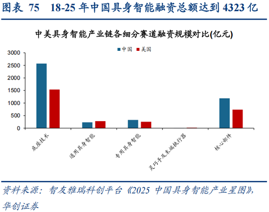 华创策略：决胜未来 中美六大未来产业演进图景  第75张