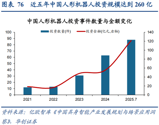 华创策略：决胜未来 中美六大未来产业演进图景  第76张