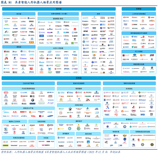 华创策略：决胜未来 中美六大未来产业演进图景  第81张