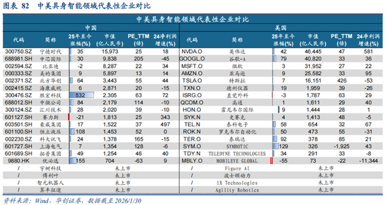 华创策略：决胜未来 中美六大未来产业演进图景  第82张