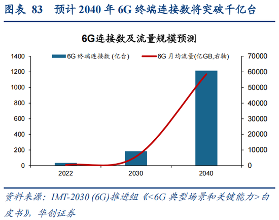 华创策略：决胜未来 中美六大未来产业演进图景  第83张