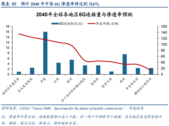华创策略：决胜未来 中美六大未来产业演进图景  第85张