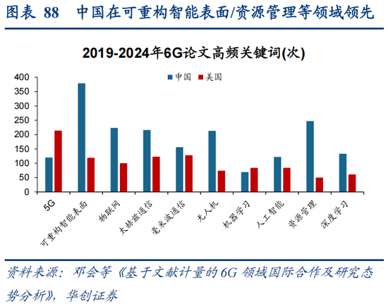 华创策略：决胜未来 中美六大未来产业演进图景  第88张