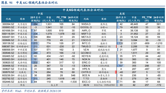 华创策略：决胜未来 中美六大未来产业演进图景  第91张