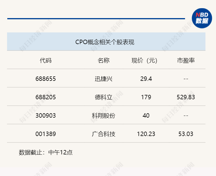 科技股强势反弹，沪指半日上涨0.39%  第2张