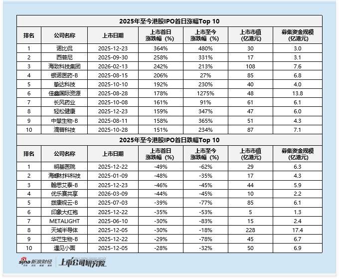 优乐赛共享上市首日暴跌43.64% 港股IPO发行端风险信号如何提前识别？  第1张