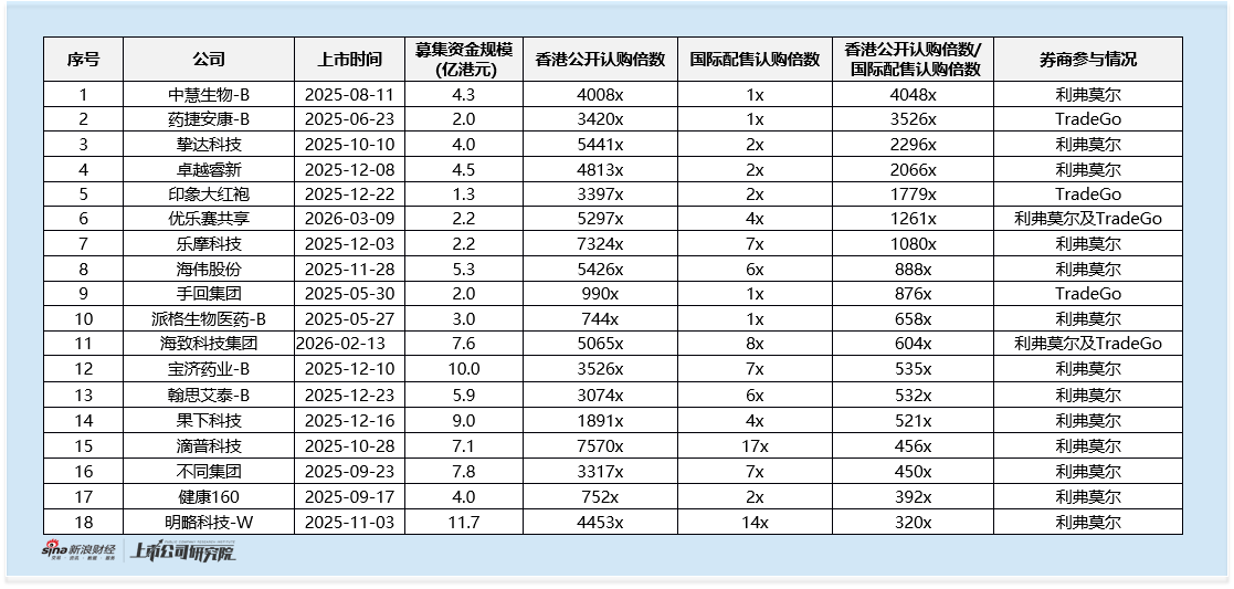 优乐赛共享上市首日暴跌43.64% 港股IPO发行端风险信号如何提前识别？  第2张