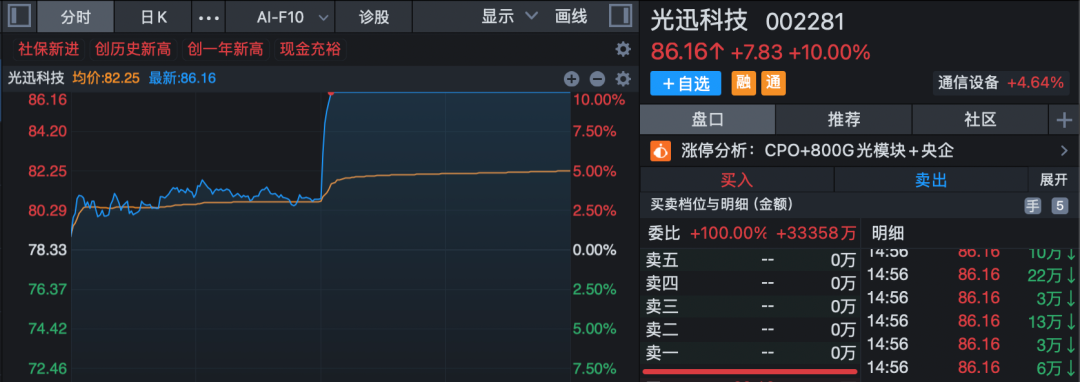 午后异动！多股快速封板涨停！4股获超20亿元主力资金抢筹！  第4张