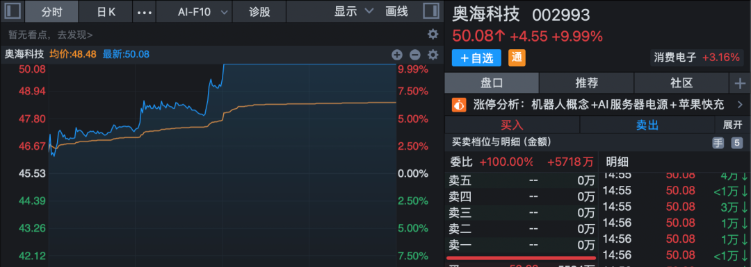 午后异动！多股快速封板涨停！4股获超20亿元主力资金抢筹！  第5张